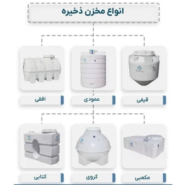 مخازن مخازن